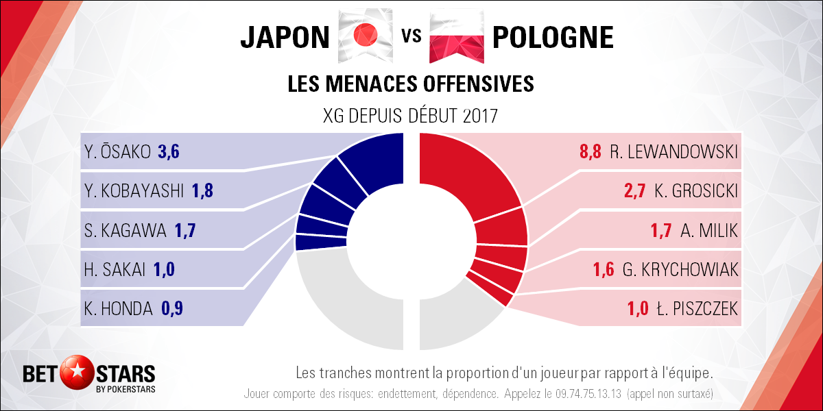 Japan v Poland - PlayersFR